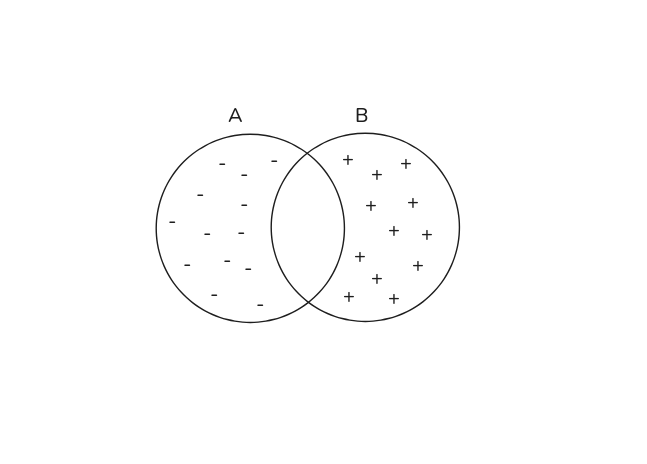 Diff between file A and file B showing removed and added lines